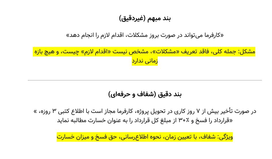 چه زمانی قرارداد شما به ضررتان تمام می‌شود؟