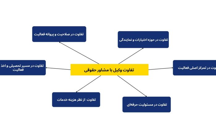 6-Differences-Between-Lawyer-and-Legal-Consultant 6 تفاوت وکیل با مشاور حقوقی